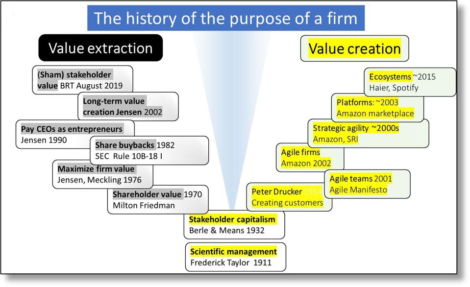 Value Extraction Bot Why Business Must Shift From Value Extraction To Value Creation - The ...